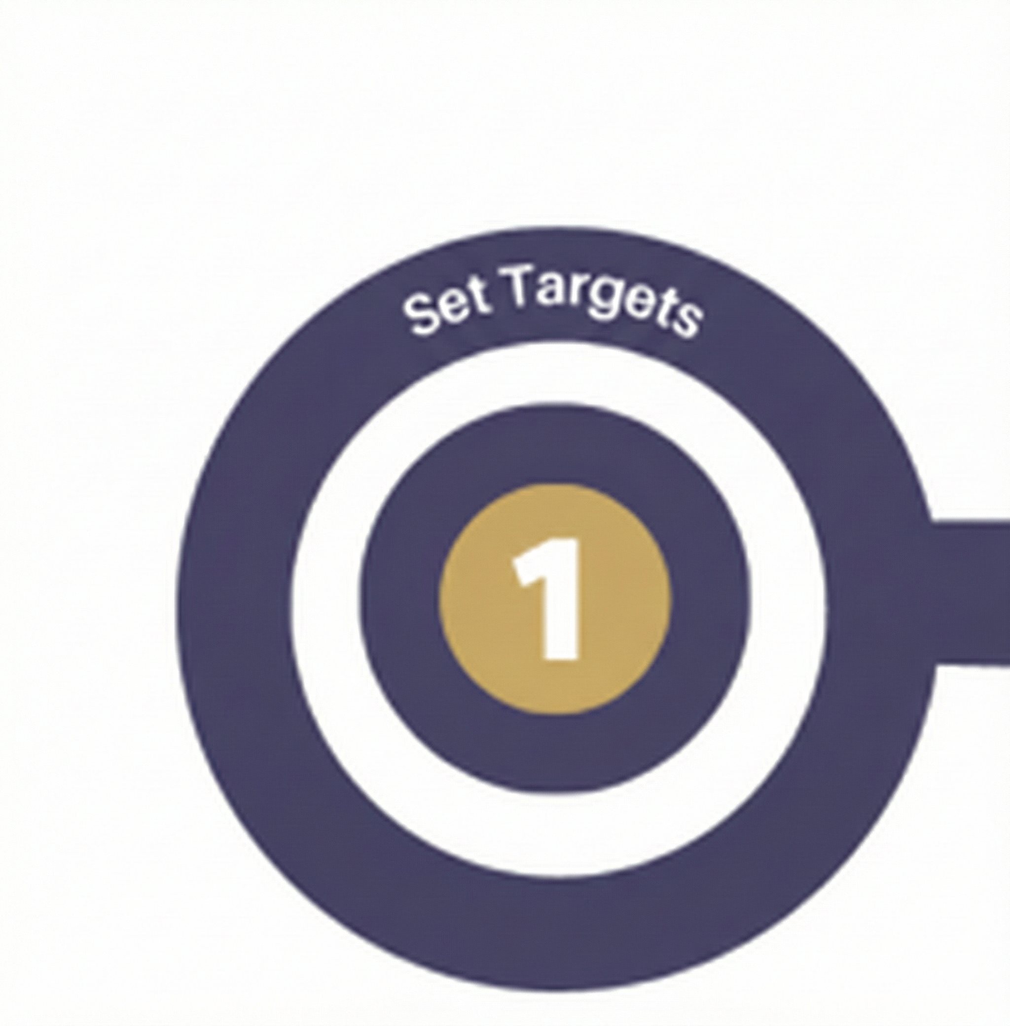 Step 1 - Set Targets