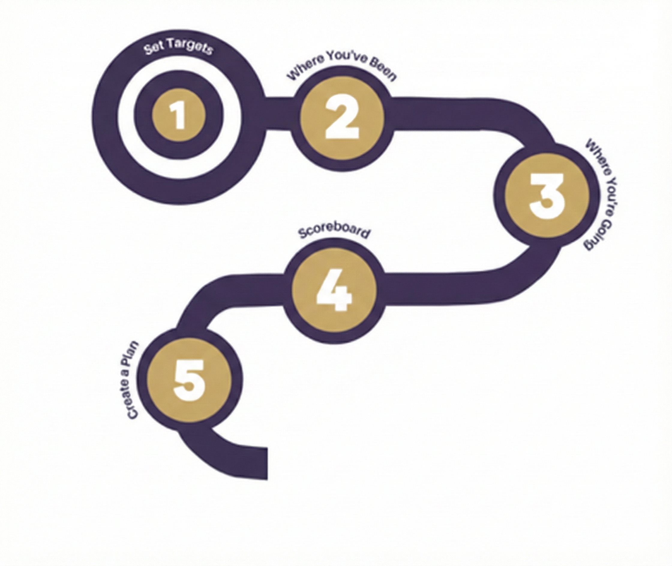 Step 5 - Create Plan