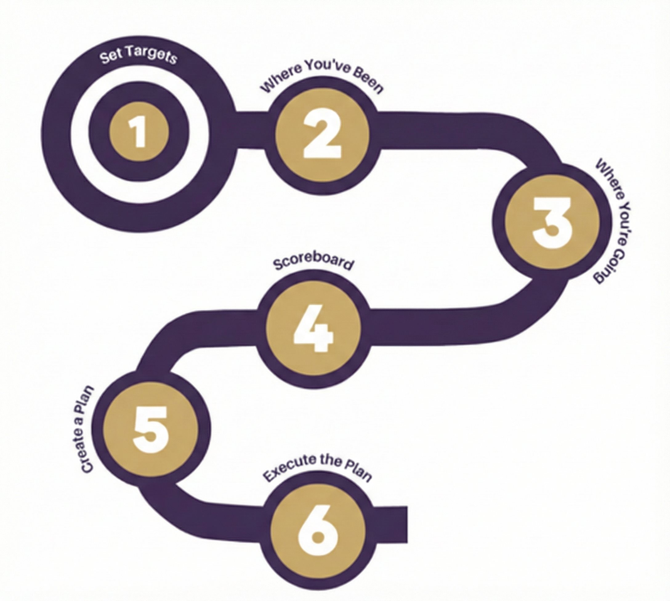 Step 6 - Execute the Plan